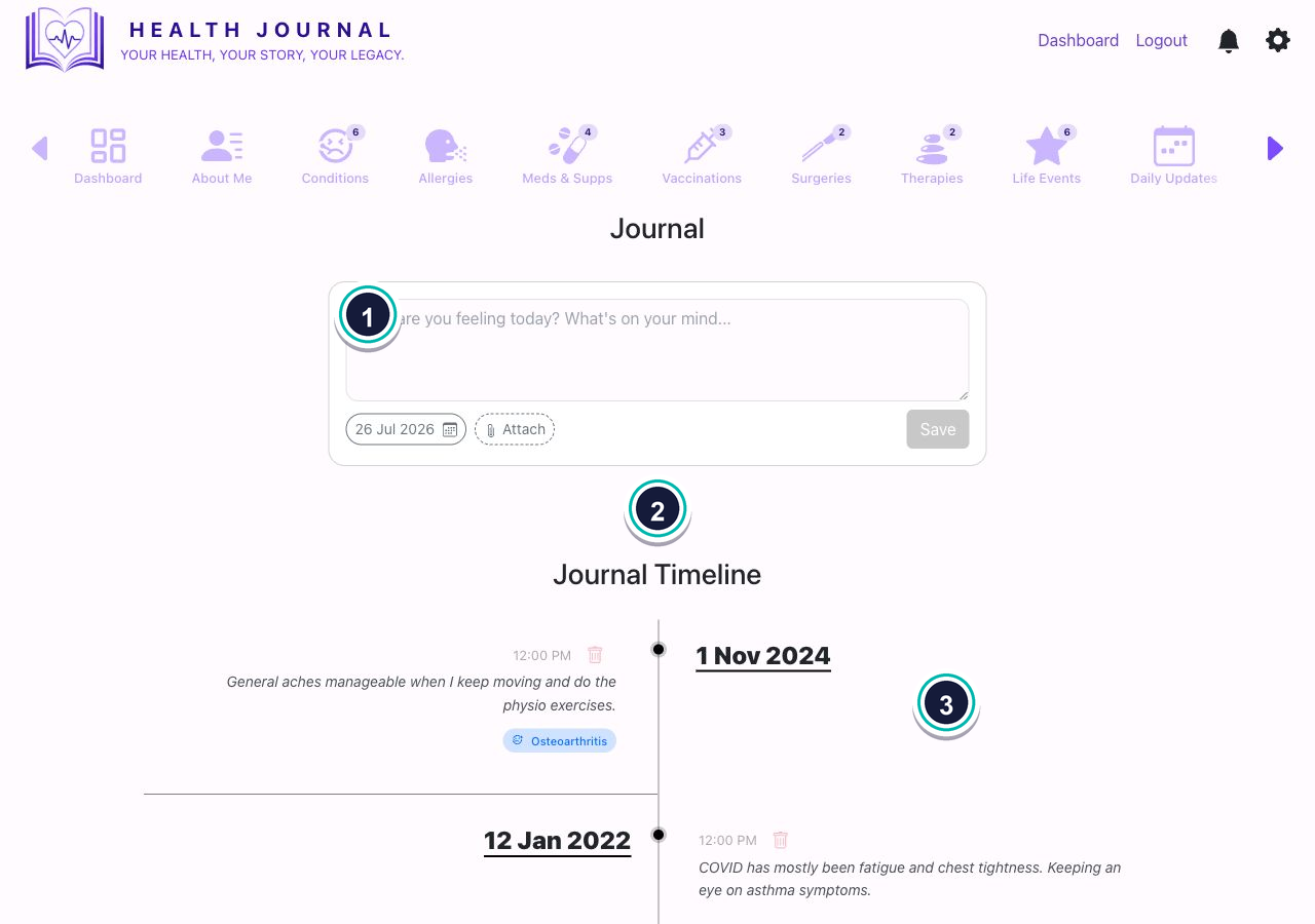 Journal screen